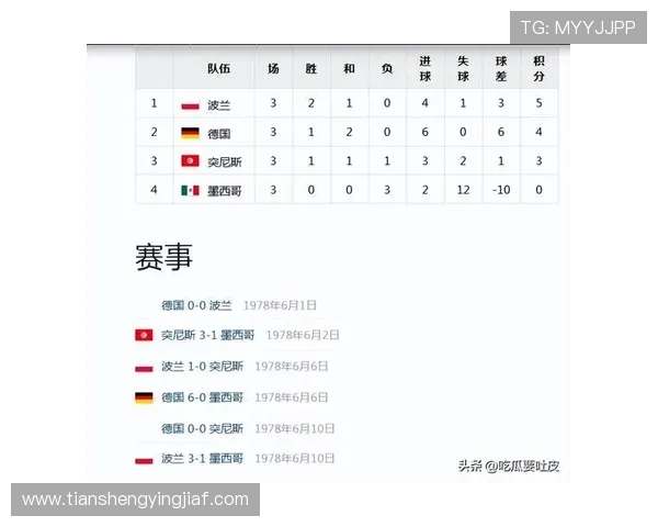 世界杯突尼斯日本小组赛关键战役回顾及晋级形势最新动态